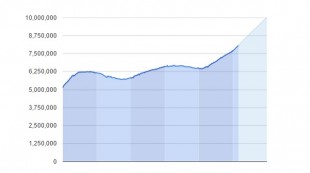 BDgraph