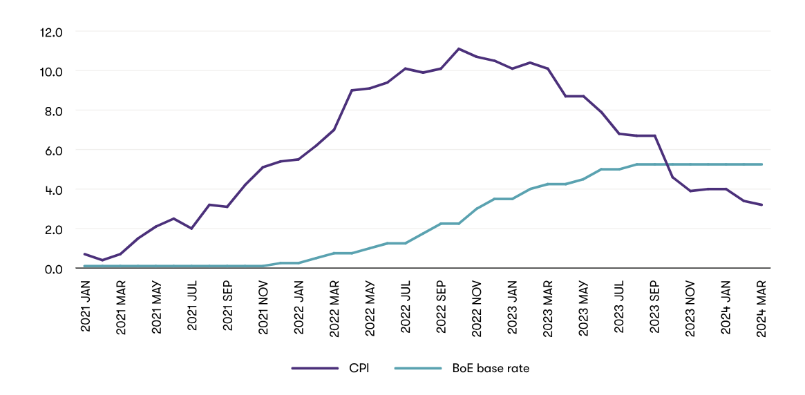 Securing refinancing in the current debt markets South West