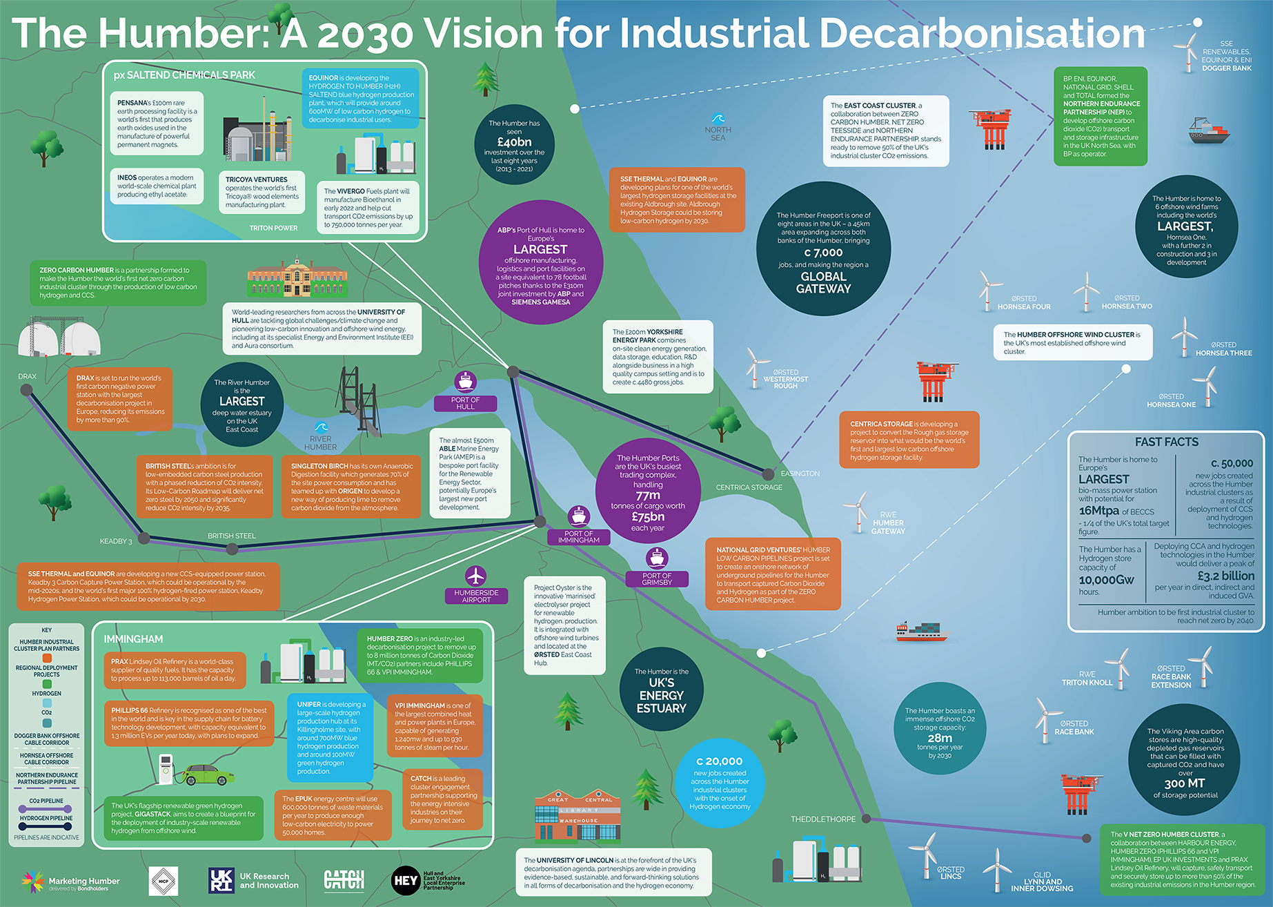 Humber 2030 Vision infographic