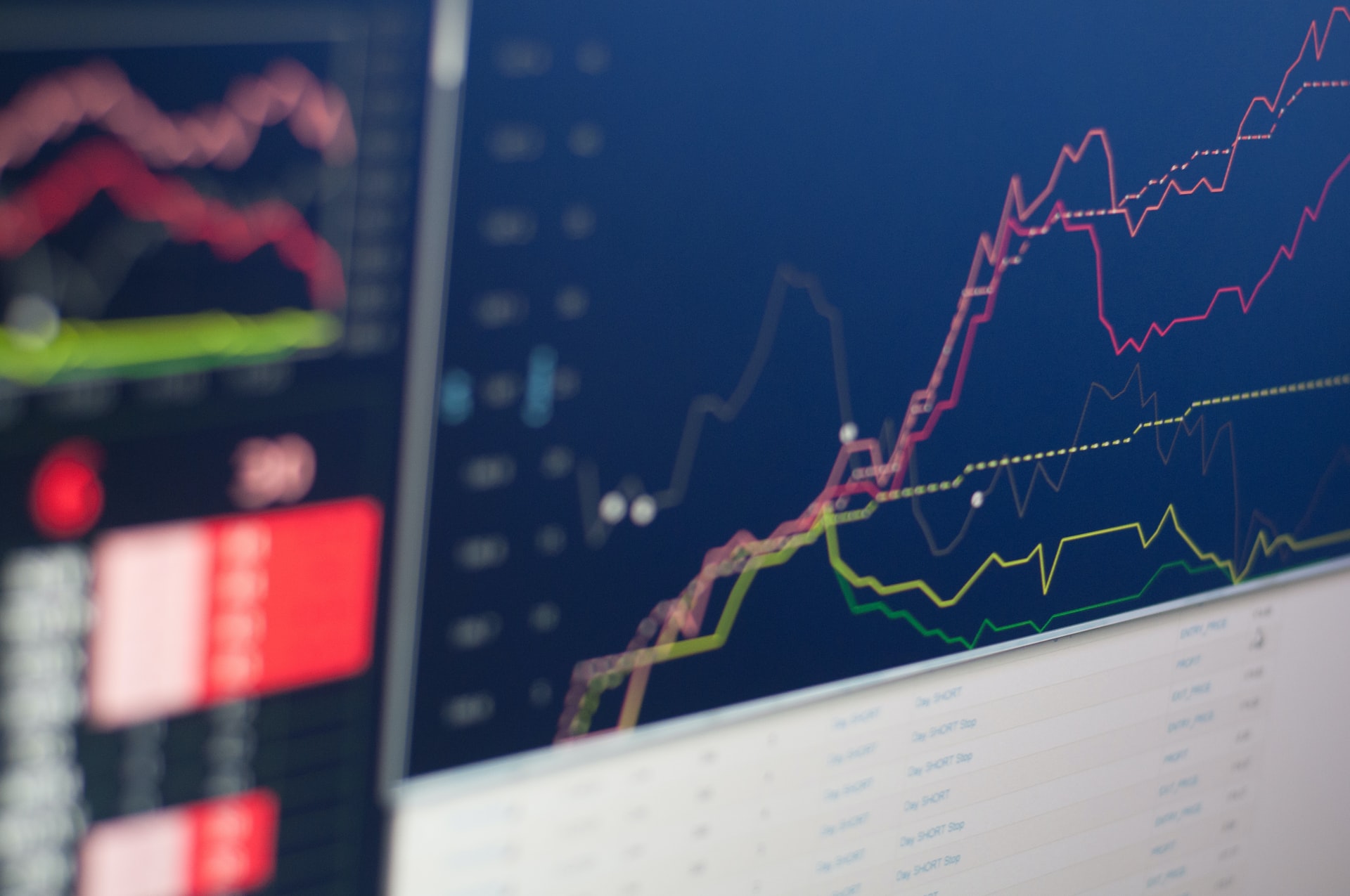 Gb Group Share Price 