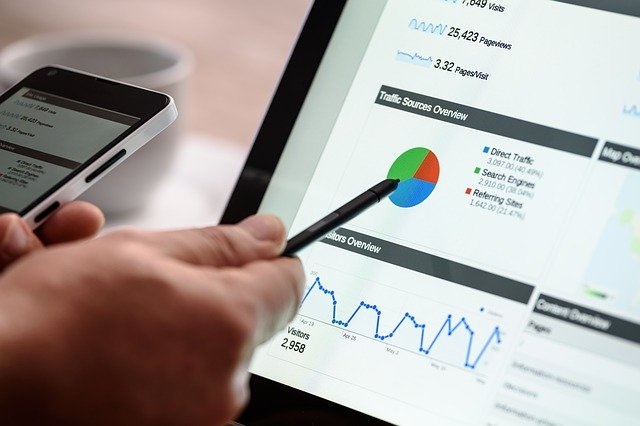 SME information to B2B advertising